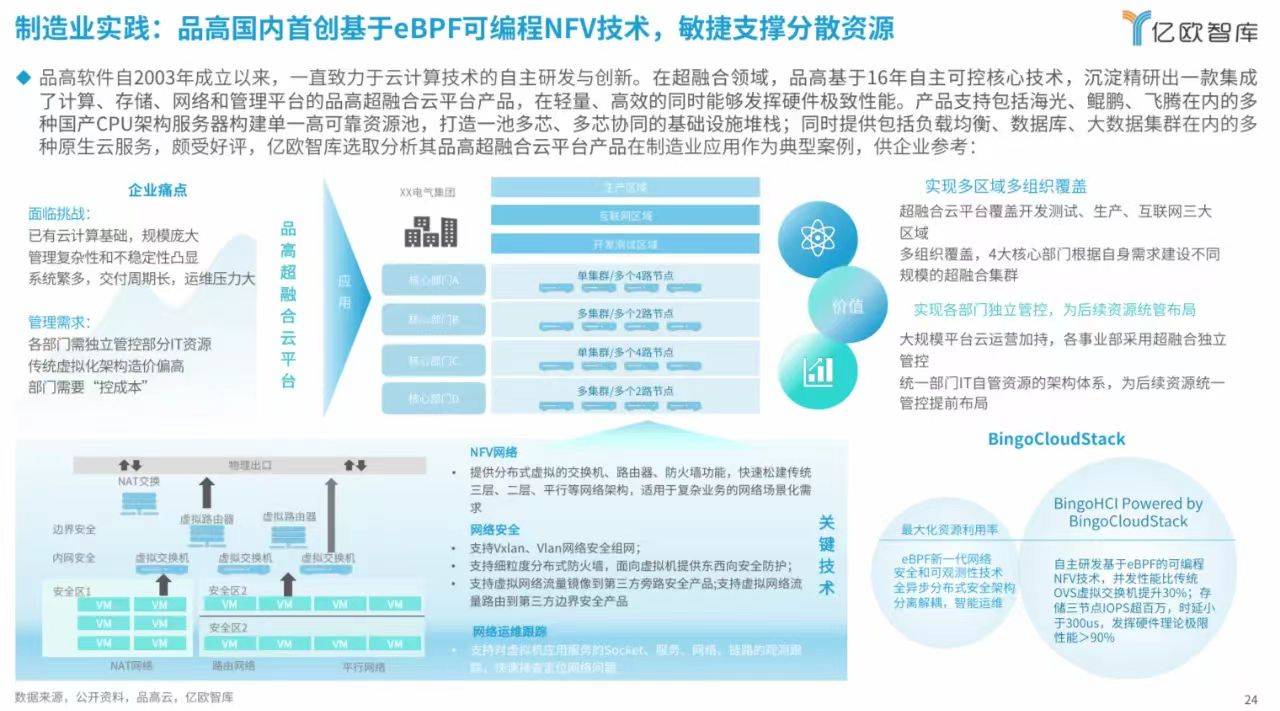 品高软件入选《2024年中国超融合发展研究报告》