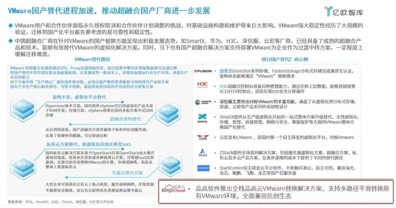 品高软件入选《2024年中国超融合发展研究报告》