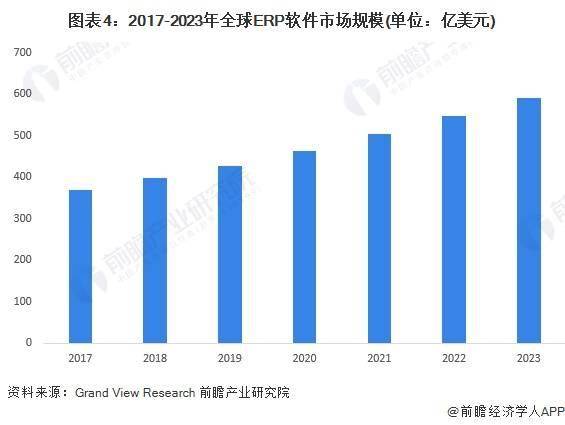 2024年全球工业软件行业发展现状及细分市场分析 全球工业软件市场规模超过5000亿美元