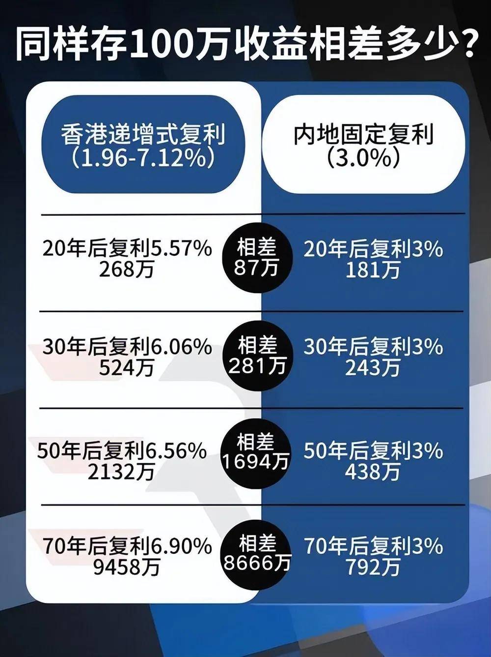 现在预防金融环境对冲货币最稳妥的解决办法是什么？