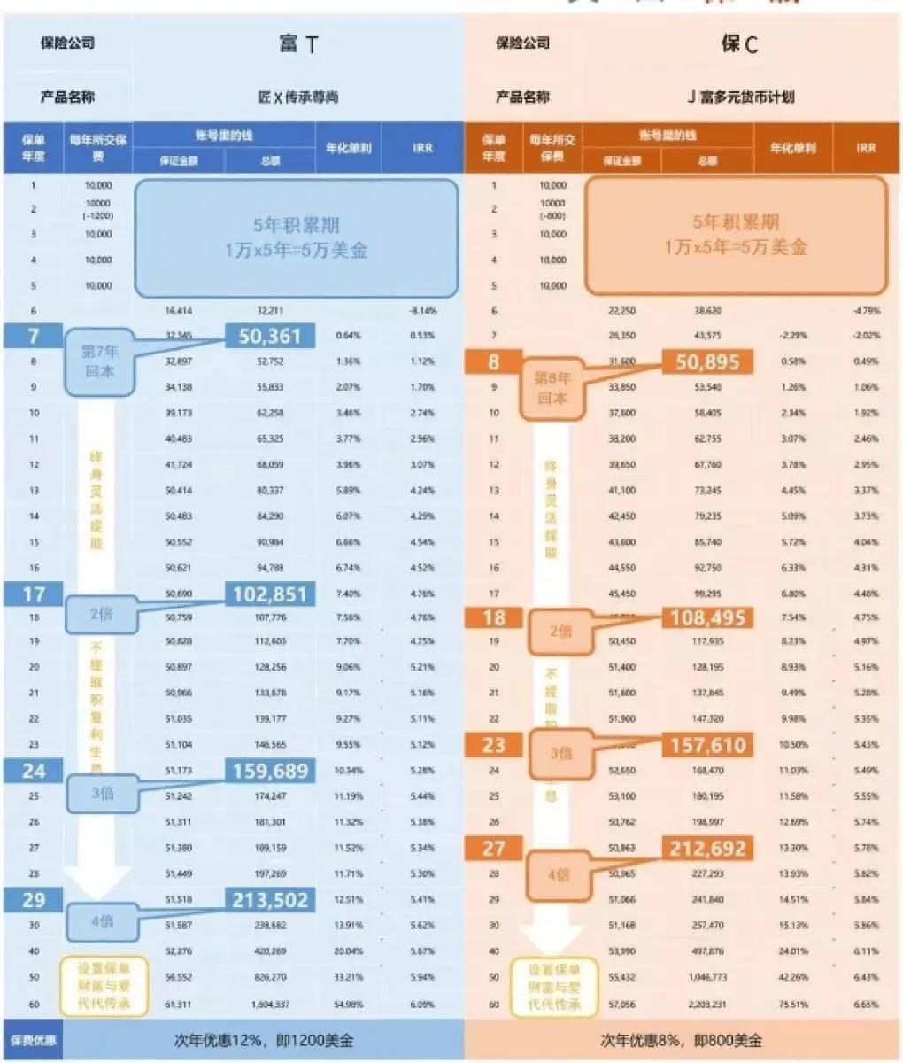 现在预防金融环境对冲货币最稳妥的解决办法是什么？