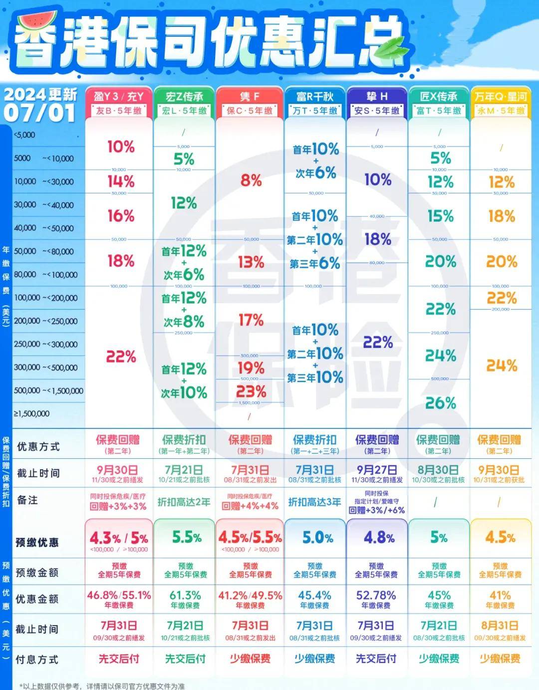 现在预防金融环境对冲货币最稳妥的解决办法是什么？