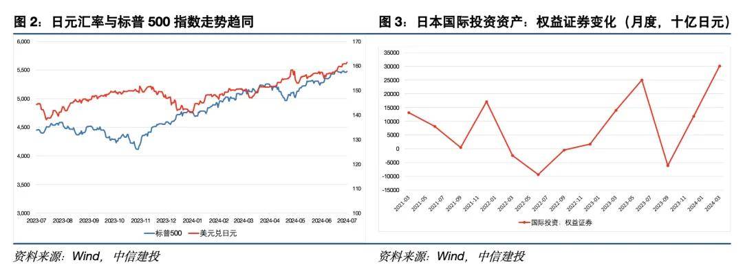 黄文涛：日元贬值背后的非美货币窘境