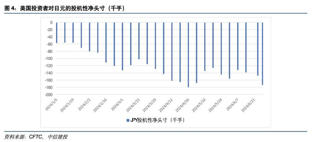 黄文涛：日元贬值背后的非美货币窘境