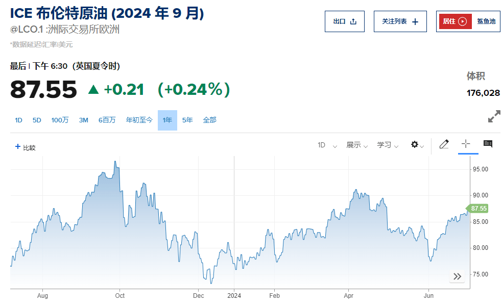 美股休市，欧股齐涨，欧债齐跌，加密货币闪崩，油价续涨