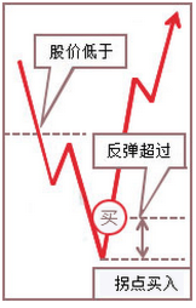 量化交易那个券商好?是不是免费的软件？量化怎么做拐点交易？