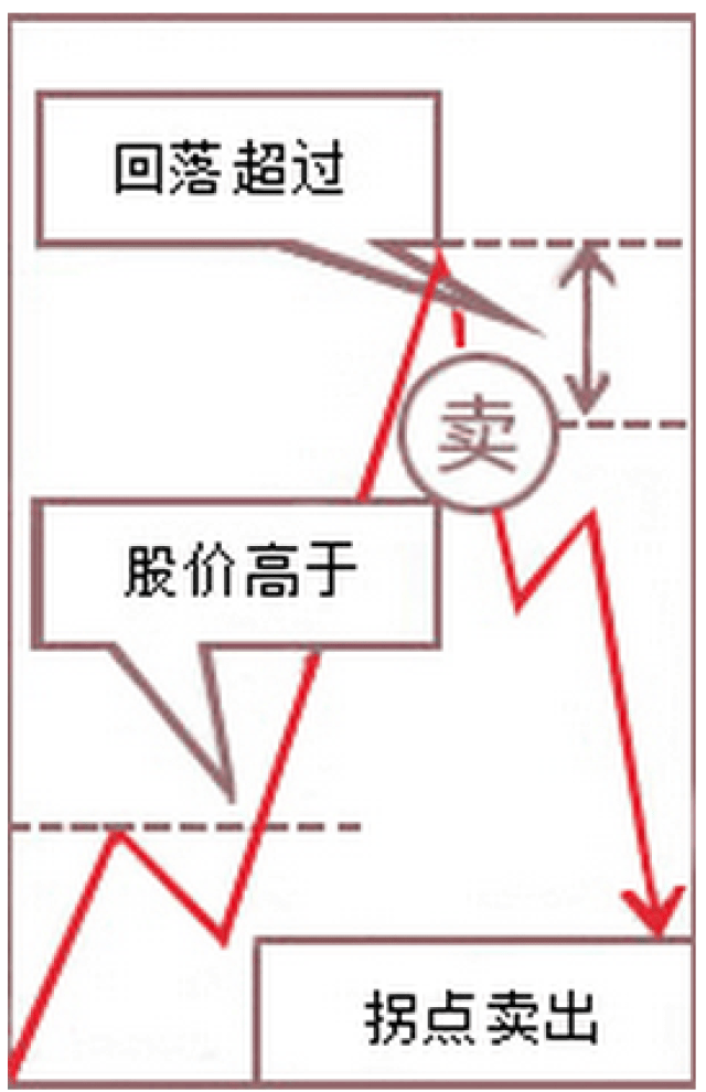 量化交易那个券商好?是不是免费的软件？量化怎么做拐点交易？