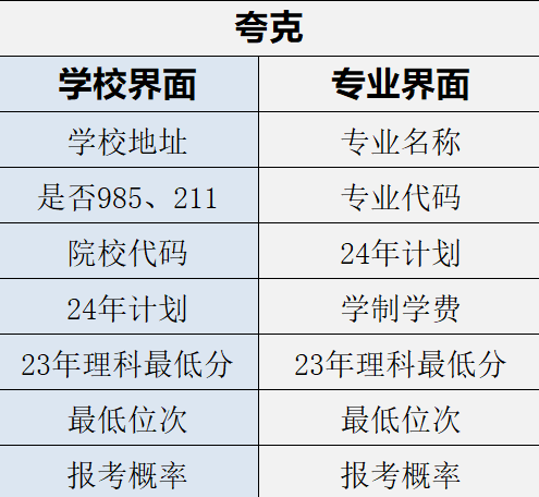 请不起张雪峰，AI帮填高考志愿靠谱吗？我对比了10款免费软件……