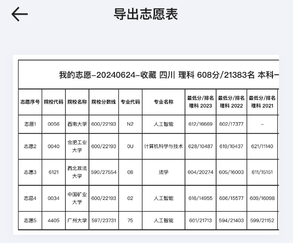 请不起张雪峰，AI帮填高考志愿靠谱吗？我对比了10款免费软件……