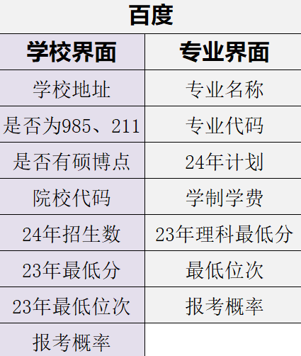 请不起张雪峰，AI帮填高考志愿靠谱吗？我对比了10款免费软件……