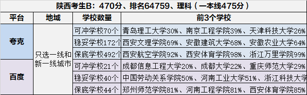 请不起张雪峰，AI帮填高考志愿靠谱吗？我对比了10款免费软件……