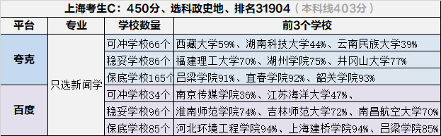 请不起张雪峰，AI帮填高考志愿靠谱吗？我对比了10款免费软件……