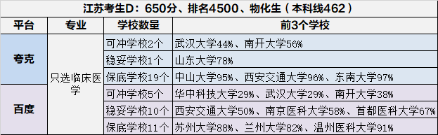 请不起张雪峰，AI帮填高考志愿靠谱吗？我对比了10款免费软件……