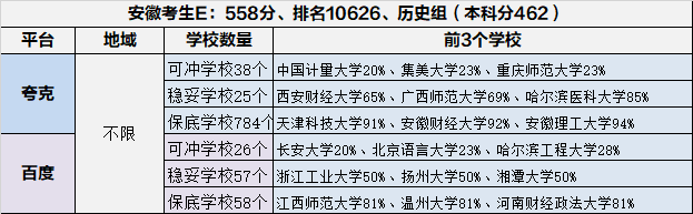 请不起张雪峰，AI帮填高考志愿靠谱吗？我对比了10款免费软件……