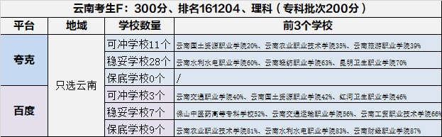 请不起张雪峰，AI帮填高考志愿靠谱吗？我对比了10款免费软件……