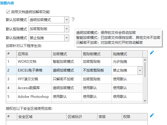 企业数据防泄密软件对比|五款安全加密软件推荐