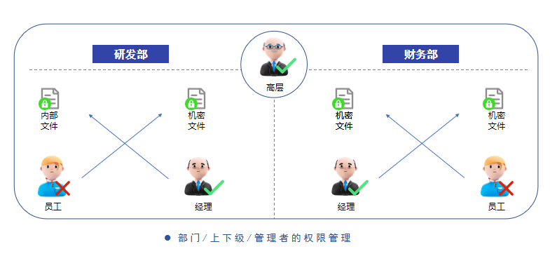 企业数据防泄密软件对比|五款安全加密软件推荐