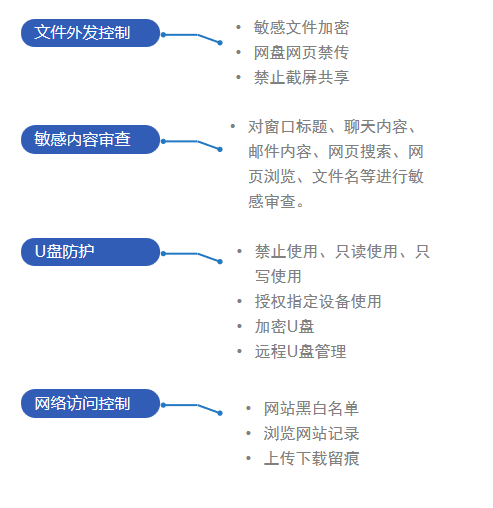 企业数据防泄密软件对比|五款安全加密软件推荐