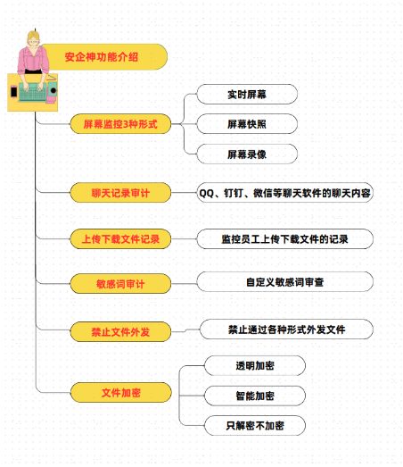 硬盘加密软件哪个好？7款对比