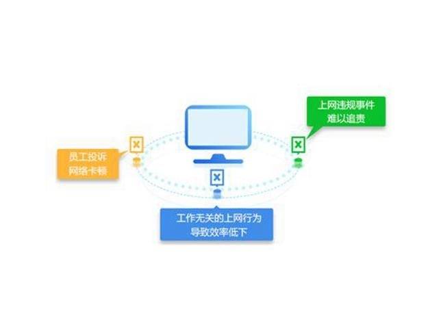 五款上网行为管理软件详尽对比，上网行为管理软件