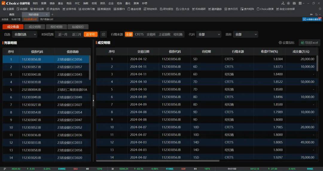 Choice AI债券交易助手 | 专注智能识别