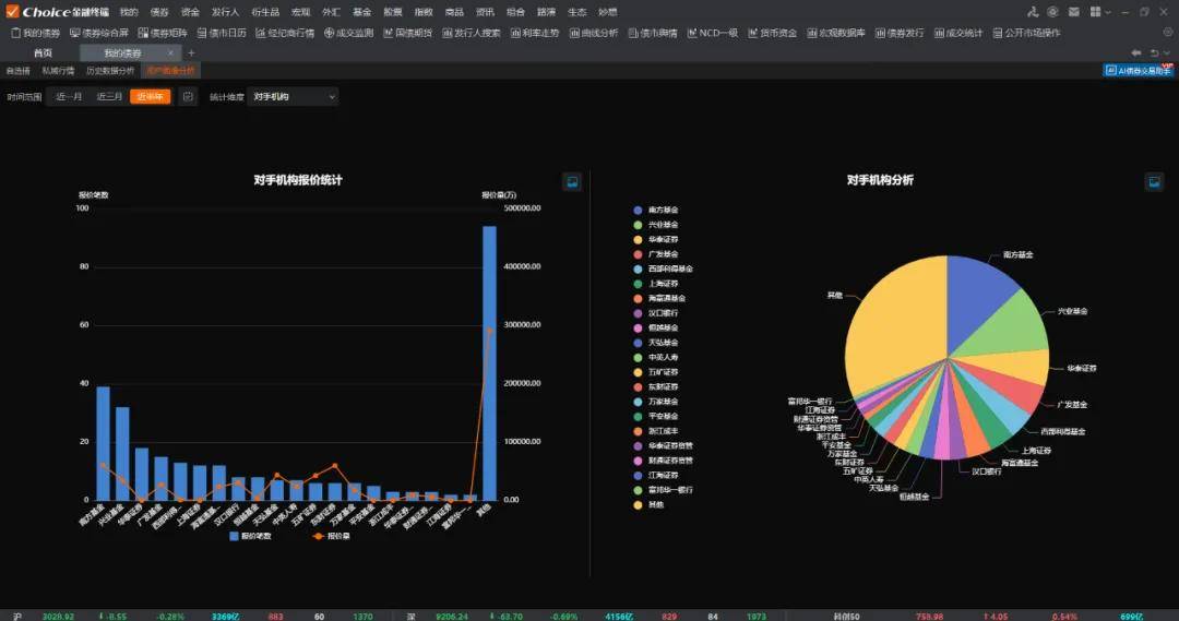 Choice AI债券交易助手 | 专注智能识别