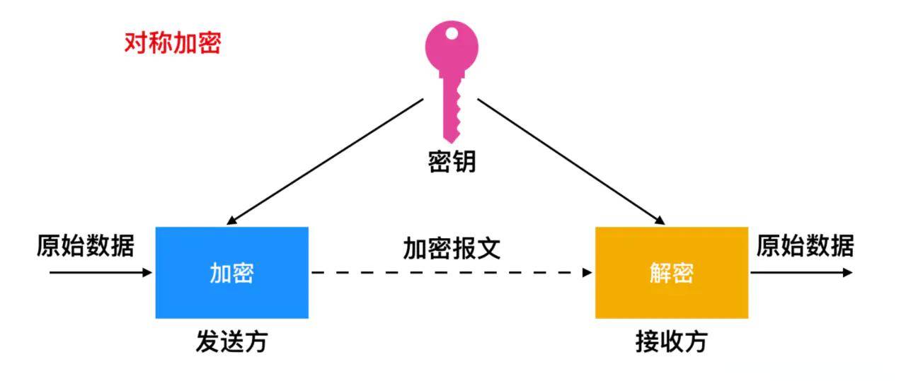 加密软件通常使用哪些算法