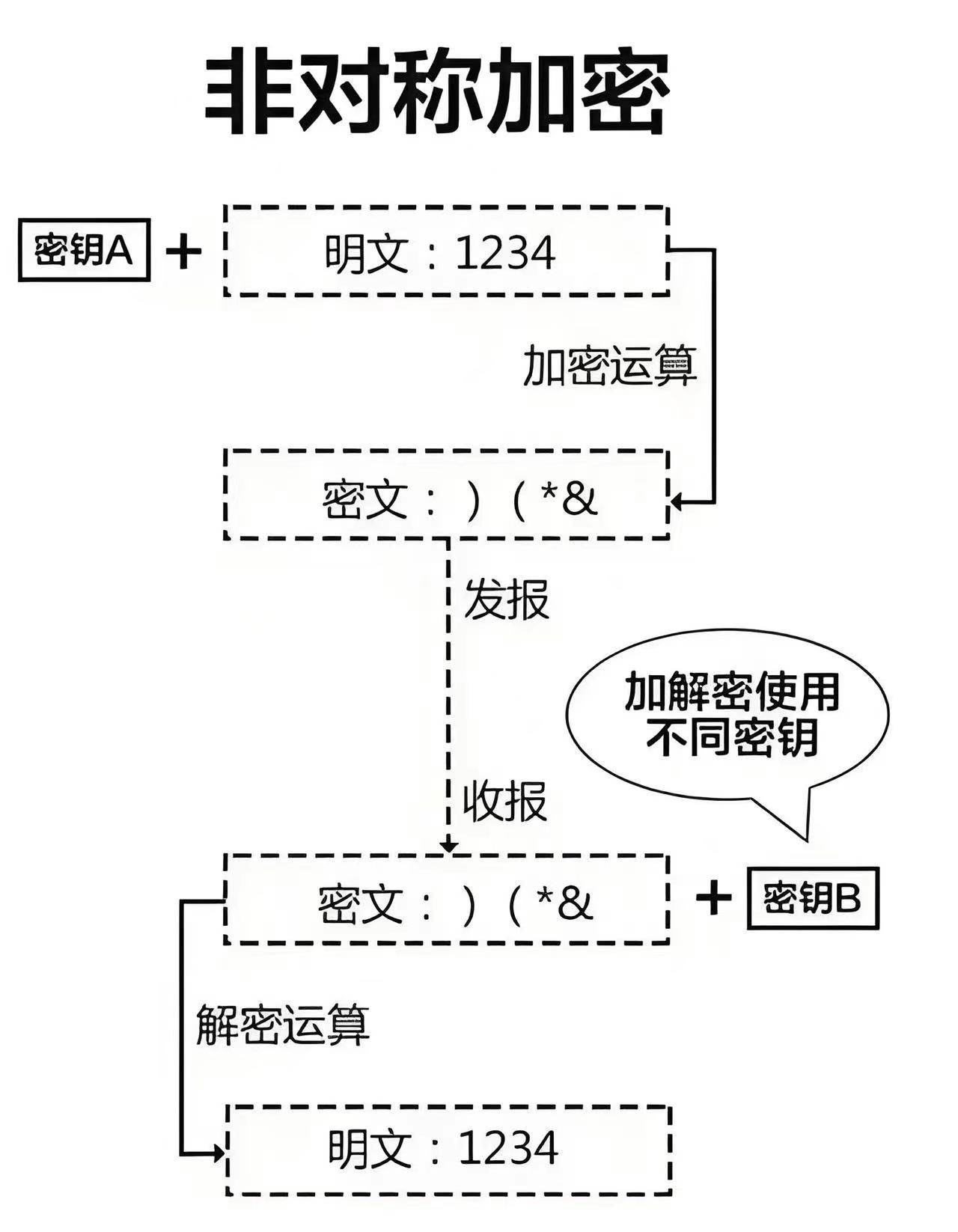 加密软件通常使用哪些算法