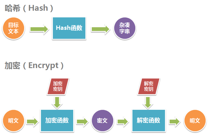 加密软件通常使用哪些算法