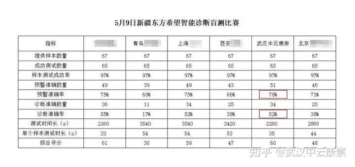 中海油、东方希望算法比赛同台竞技，中云科技算法软件引领行业标杆！