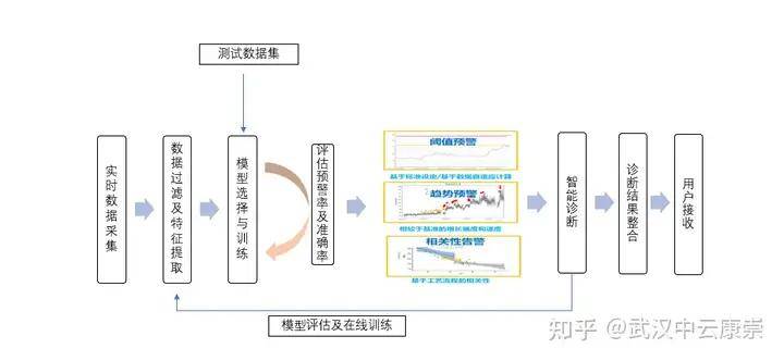 中海油、东方希望算法比赛同台竞技，中云科技算法软件引领行业标杆！