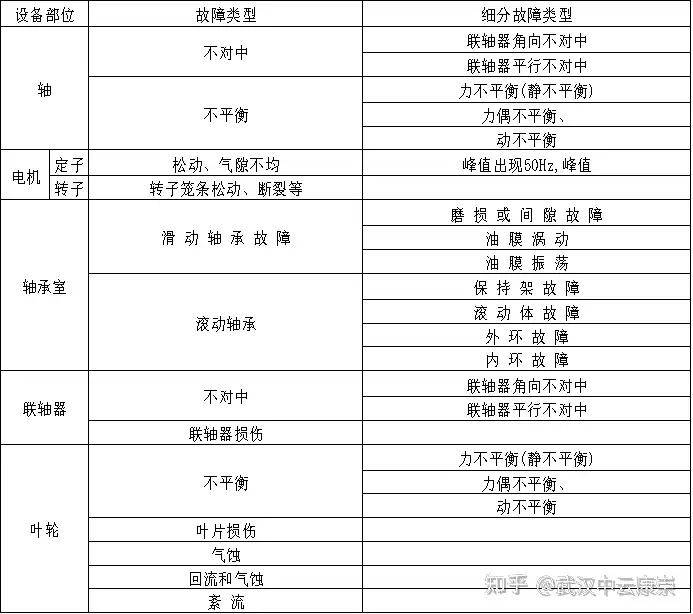 中海油、东方希望算法比赛同台竞技，中云科技算法软件引领行业标杆！