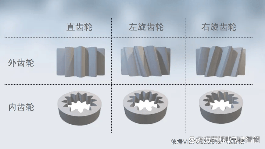 权威！海克斯康QUINDOS软件荣获齿轮算法PTB认证