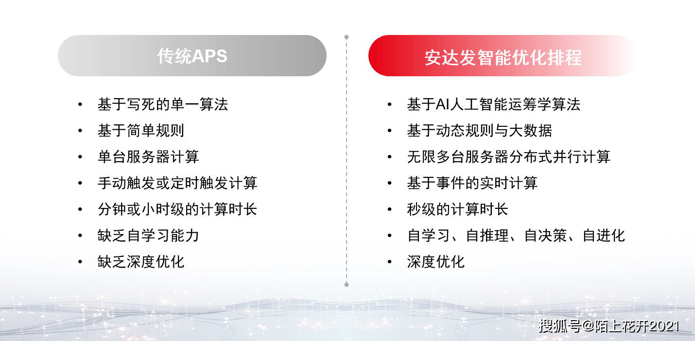 安达发|五金制造APS生产计划排产软件优化算法介绍