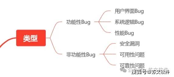 软件管理平台Bug非功能性Bug的安全漏洞