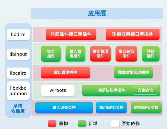 开源日报 |IP源地址伪造漏洞；Go语言发布新版；深圳加速迈向软件名城；别急着唱衰英特尔；AI硬件年中考；腾讯回应数据被窃取