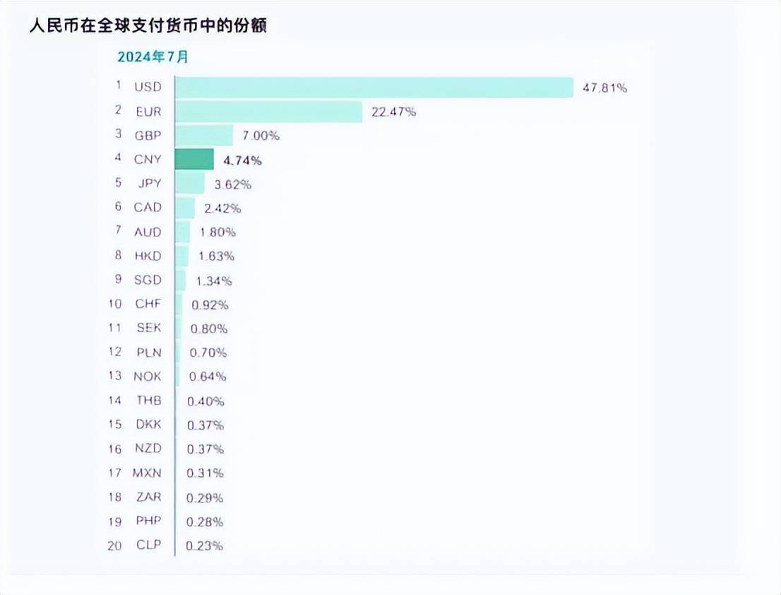 人民币，最新消息