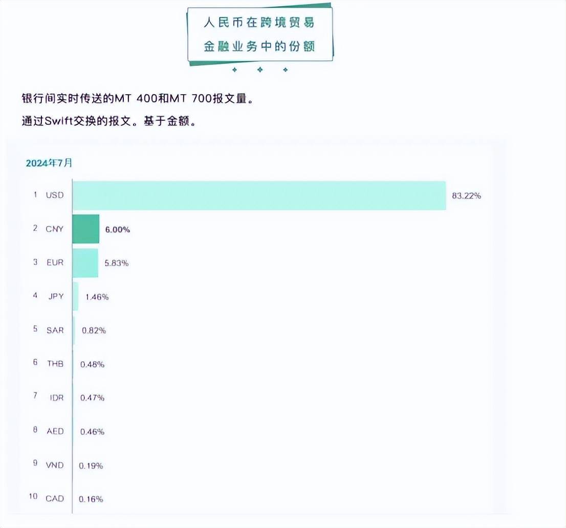 人民币，最新消息