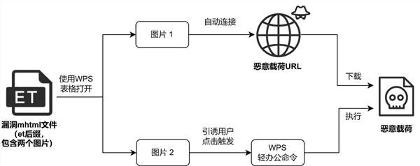 韩国“伪猎者”APT组织利用多款国产化软件漏洞对中国的攻击活动