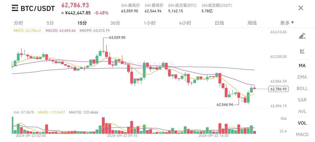 巨鲸纷纷抛售usdt，币圈如何去应对！