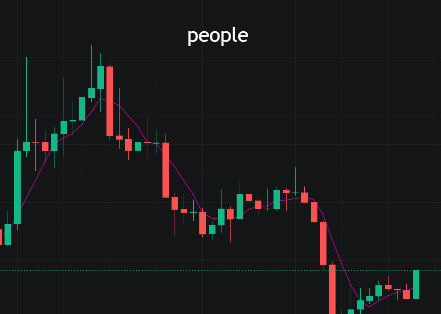 BTC重回60000，特朗普成为币圈东风