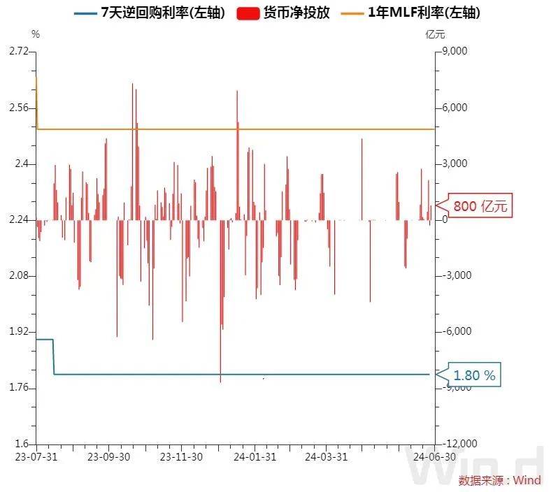 每日债市速递 | 现券延续强势，国债期货多品种续刷新高