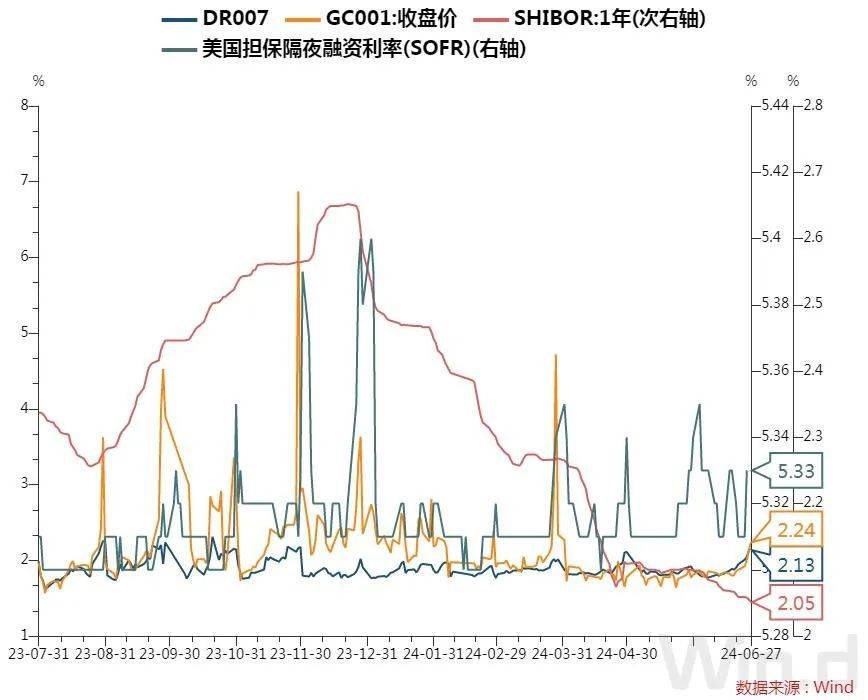 每日债市速递 | 现券延续强势，国债期货多品种续刷新高