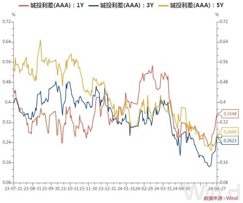 每日债市速递 | 现券延续强势，国债期货多品种续刷新高