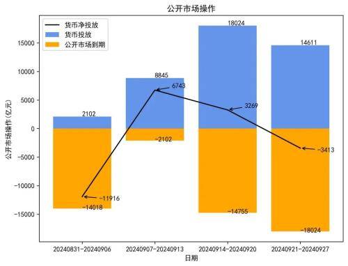 国债期货全线收跌；银行间现券收益率全线上行 丨 每日固收报告（2024年9月28日）