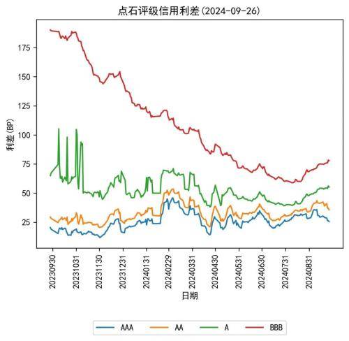 国债期货全线收跌；银行间现券收益率全线上行 丨 每日固收报告（2024年9月28日）