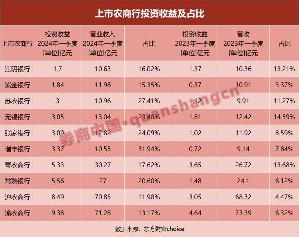 农商行被禁国债交易？真相是……