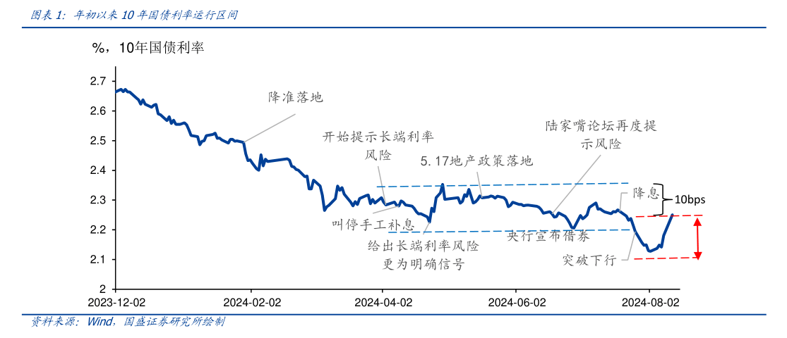 “央行并未设置长期国债利率区间”“‘一刀切’暂停国债交易是对央行意图的误读”⋯⋯交易商协会副秘书长徐忠发声