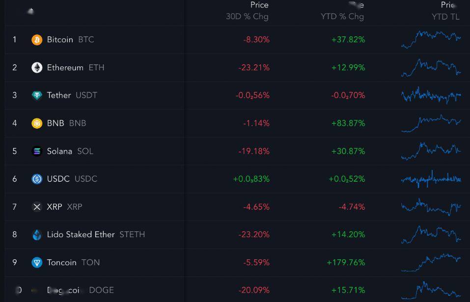 XRP价格回归2021年涨幅轨迹，500%暴涨再现？