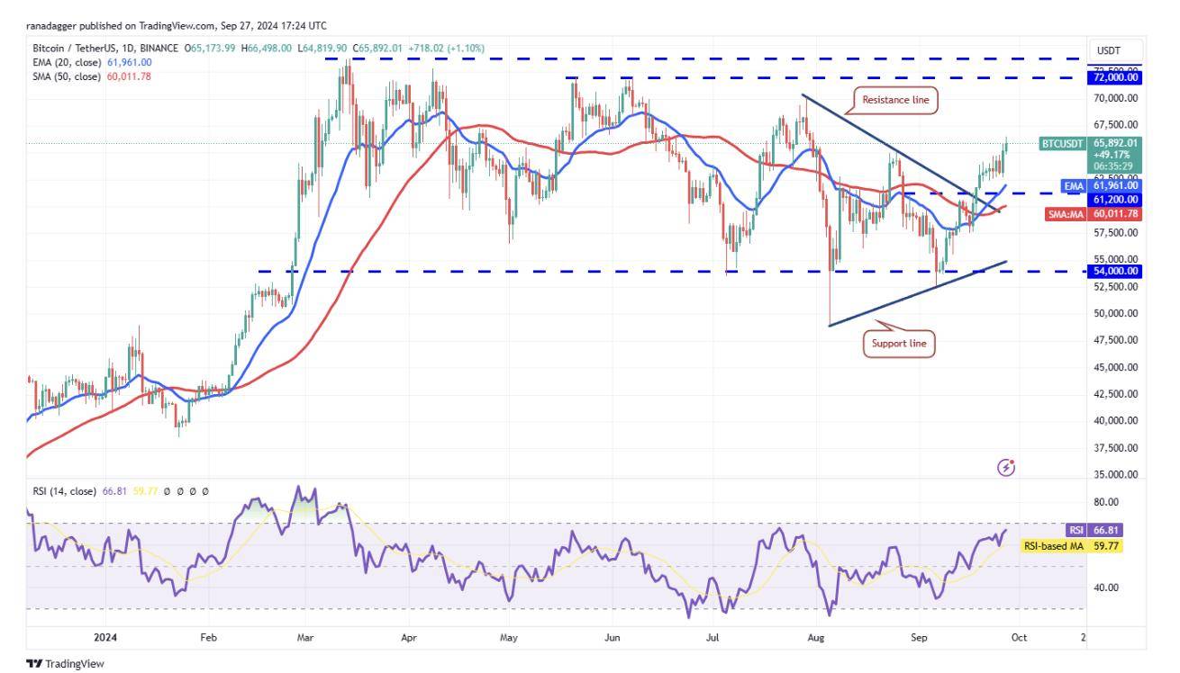 代币价格分析：BTC、ETH、BNB、SOL、XRP、DOGE、TON、ADA、AVAX、SHIB